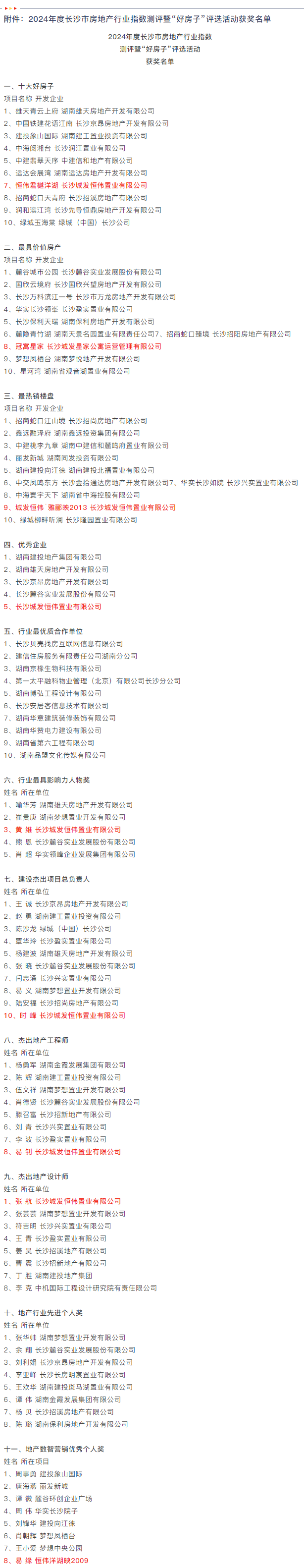 恒伟君樾洋湖等十楼盘获评好房子，2024年度长沙市“好房子”评选活动结果揭晓.png